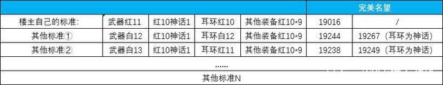 开个地下城私服 要多少钱 开个地下城私服 要多少钱