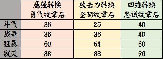 地下城私服官网免费下载 地下城私服官网免费下载